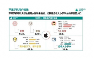 手机解析：不同品牌手机的特点