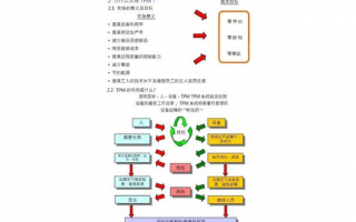 维修服务的质量控制与提升