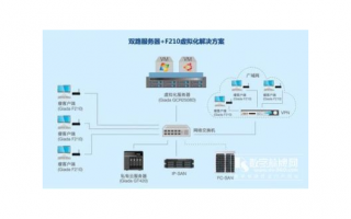 服务器管理：虚拟化技术的应用与优势