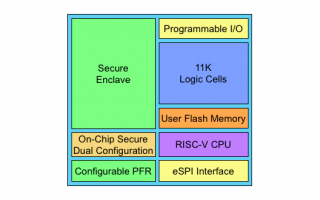 CPU 的认知：指令集与编程的关系