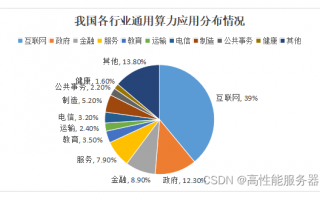 《深入探索CPU的认知：从基础架构到性能影响》