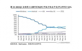 手机解析：操作系统的发展与对比