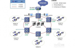 服务器管理：网络配置与优化