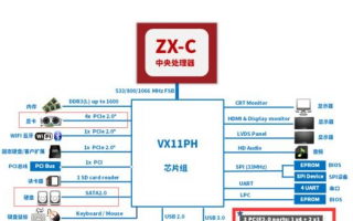 《深入探究CPU的认知：从基础架构到性能影响》