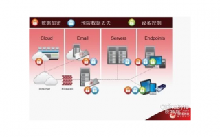 服务器管理中的安全防护措施