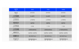 CPU 的认知：性能指标与评测