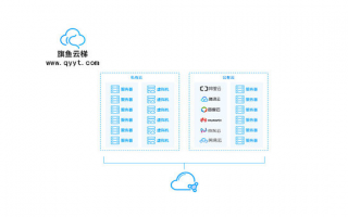 服务器管理中的云计算服务选择