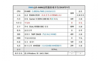 电脑显卡购买比较：不同预算下的最佳选择