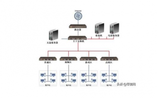 云环境下的服务器管理策略