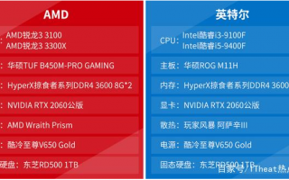 电脑显卡对比：高端旗舰型号NVIDIA RTX 3090与AMD RX 6950 XT