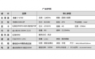 电脑组装的预算规划与性价比选择