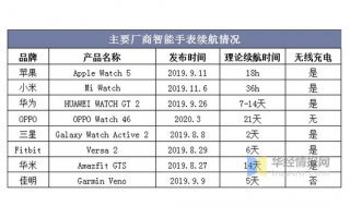 手机解析：无线充电技术的现状与未来