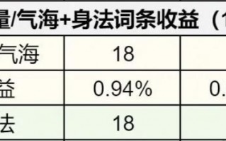 《逆水寒手游》1.3.1内功词条选择攻略