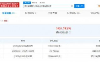 周震南父亲公司等被执行1490万 未履行金额超2亿