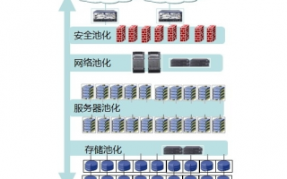 服务器管理：安全防护的策略与措施