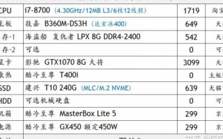 不同预算的电脑组装方案