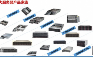 探秘服务器组装：从零件到强大计算引擎