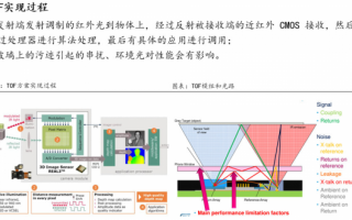 《手机解析：手机摄像头的技术演进与拍摄技巧》