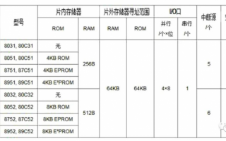 CPU 的认知：指令集与流水线