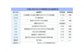 《电脑显卡对比：深入剖析主流型号性能差异》