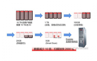 服务器管理中的性能优化策略