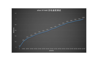 手机的电池续航与充电技术