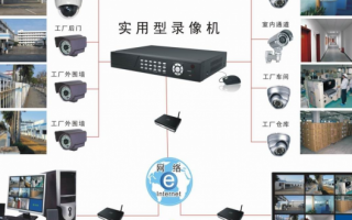 备用手机利用：打造家庭安全监控系统