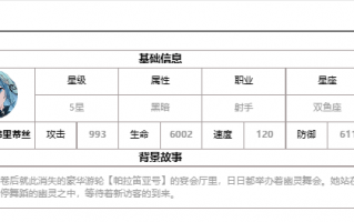 《第七史诗》海上幽灵佛里蒂丝角色介绍