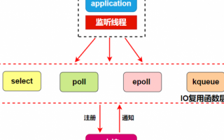 《深入探究CPU的认知：从基础架构到性能提升》