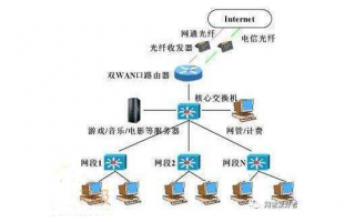 服务器搭建教程：网络配置篇