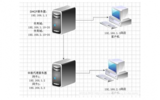 服务器组装的常见问题及解决方法