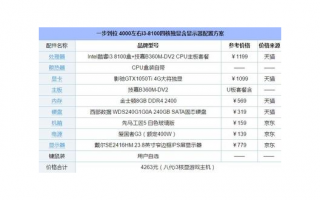 游戏电脑需要什么样的配置？预算有限的选择