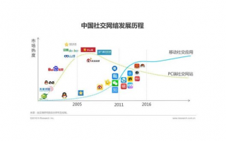 手机工具的发展历程与趋势