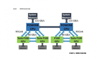 CPU 的认知：从基础到高级