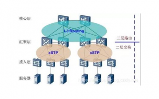 服务器管理的常见问题及解决方法