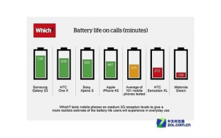 手机解析：揭开手机电池续航的奥秘