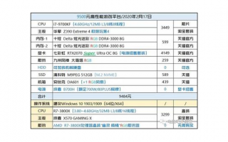 电脑怎么选配：CPU 的选择要点