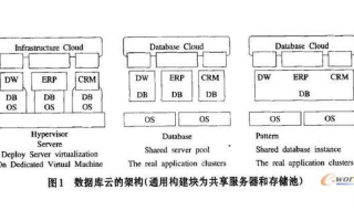 服务器管理的常见技术与工具