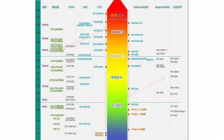 电脑显卡对比：NVIDIA与AMD主流型号大揭秘