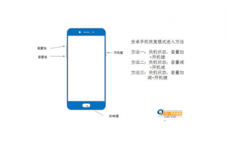 《手机刷机的基础知识与步骤》