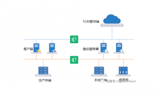 服务器管理的备份与恢复策略